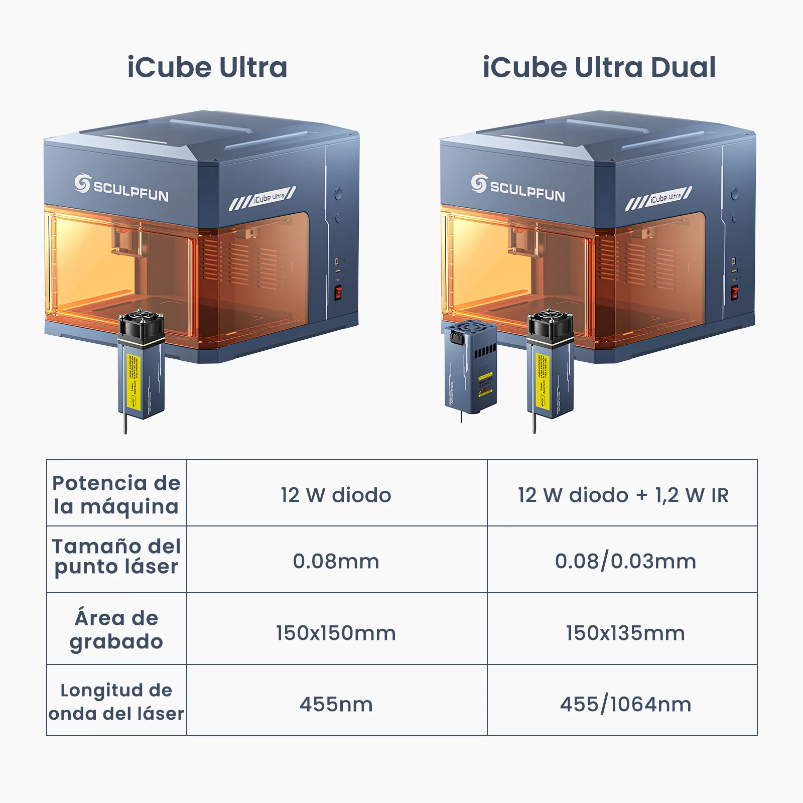 [EN MÉXICO] Sculpfun iCube Ultra Flagship - Grabadora láser portátil de doble módulo - Image 3