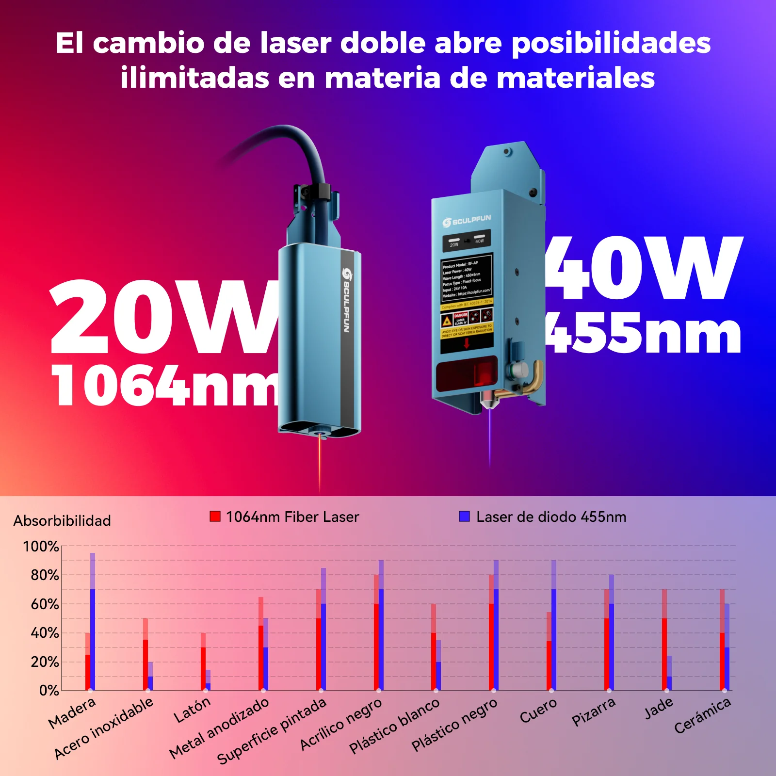 [EN MÉXICO] SCULPFUN A9 Ultra Máquina Láser 20W de Fibra y 40W de Diodo 2 en 1 para Grabado en Metales y No Metales - Image 18
