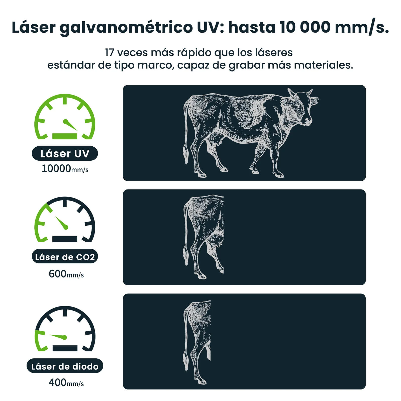 [EN MEXICO] SCULPFUN V5 Máquina de Marcado Láser UV - Image 5
